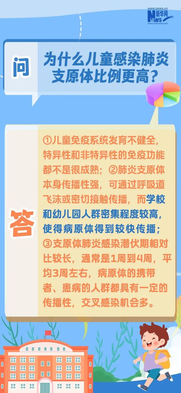 如何正确使用阿奇霉素？辽宁省卫健委发布规范用法！