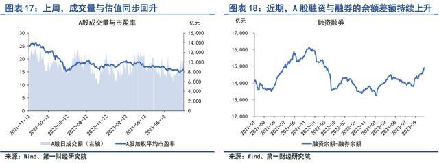 银行间市场流动性趋于平稳，股市风险偏好持续回升 | 第一财经研究院中国金融条件指数周报