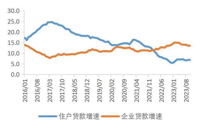 【山证宏观研究】2023年10月金融数据点评：政府债券是新增社融主力