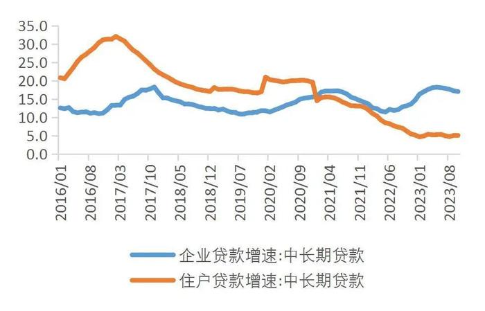 【山证宏观研究】2023年10月金融数据点评：政府债券是新增社融主力