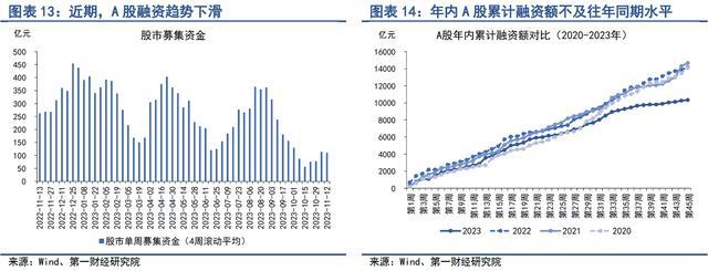 银行间市场流动性趋于平稳，股市风险偏好持续回升 | 第一财经研究院中国金融条件指数周报