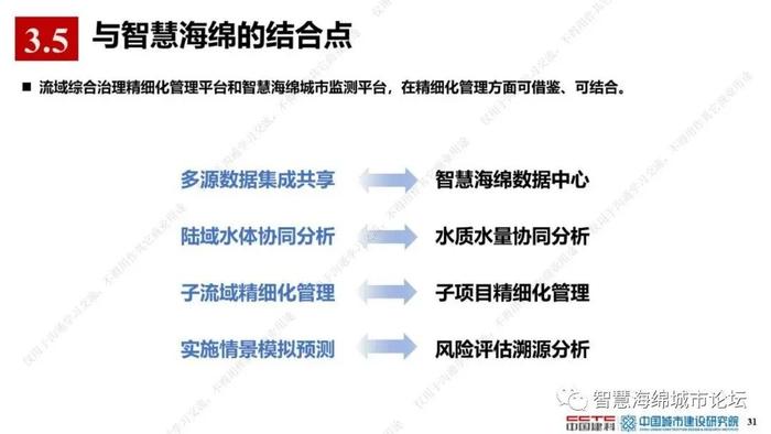 【专家视角】薛祥山：流域综合治理EOD模式精细化管理与智慧海绵城市结合