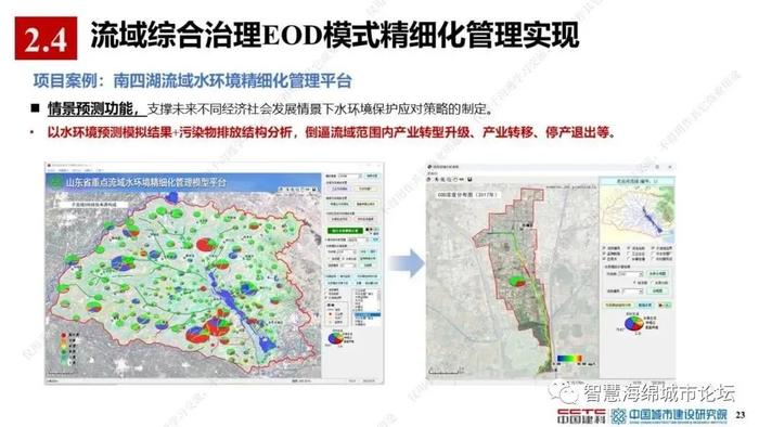 【专家视角】薛祥山：流域综合治理EOD模式精细化管理与智慧海绵城市结合