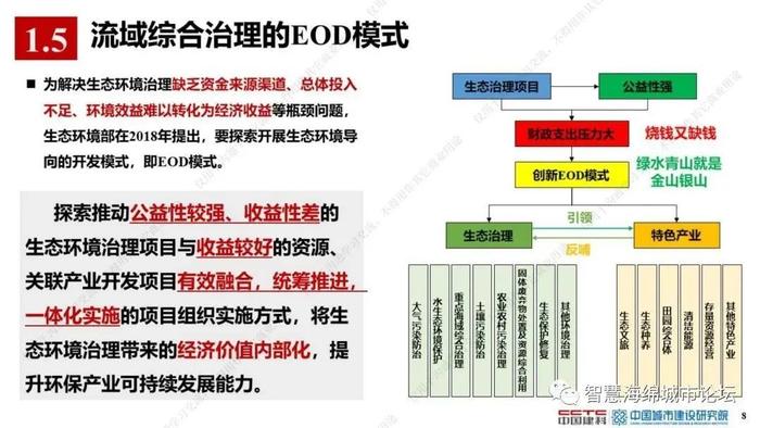 【专家视角】薛祥山：流域综合治理EOD模式精细化管理与智慧海绵城市结合