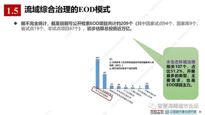 【专家视角】薛祥山：流域综合治理EOD模式精细化管理与智慧海绵城市结合