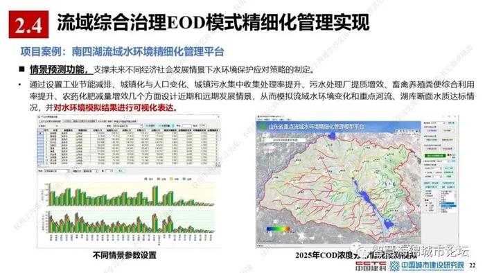 【专家视角】薛祥山：流域综合治理EOD模式精细化管理与智慧海绵城市结合