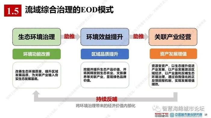 【专家视角】薛祥山：流域综合治理EOD模式精细化管理与智慧海绵城市结合