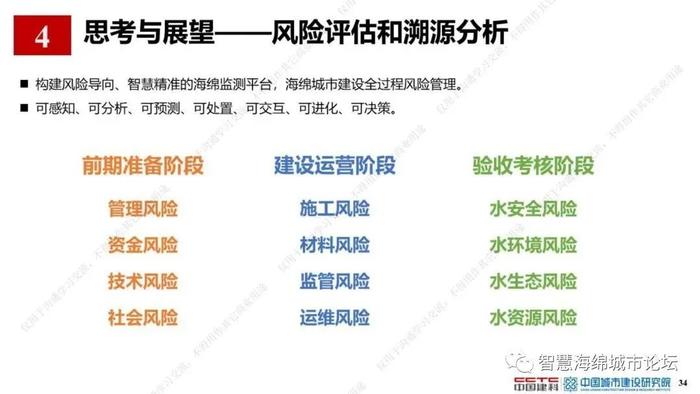 【专家视角】薛祥山：流域综合治理EOD模式精细化管理与智慧海绵城市结合