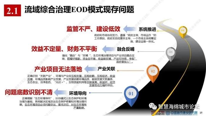 【专家视角】薛祥山：流域综合治理EOD模式精细化管理与智慧海绵城市结合