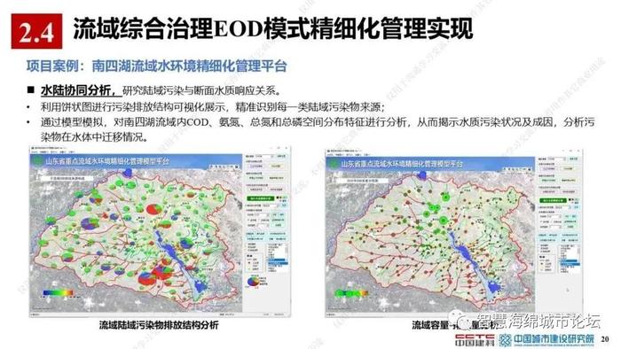 【专家视角】薛祥山：流域综合治理EOD模式精细化管理与智慧海绵城市结合