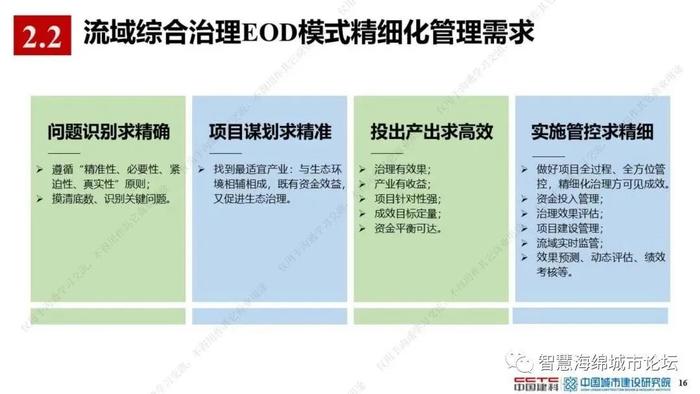 【专家视角】薛祥山：流域综合治理EOD模式精细化管理与智慧海绵城市结合