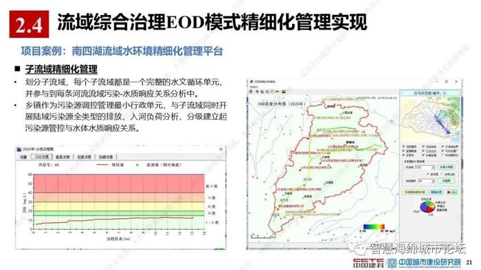 【专家视角】薛祥山：流域综合治理EOD模式精细化管理与智慧海绵城市结合