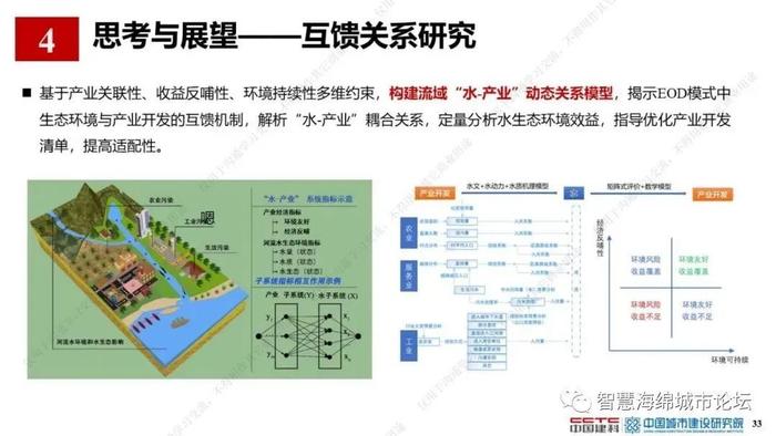 【专家视角】薛祥山：流域综合治理EOD模式精细化管理与智慧海绵城市结合