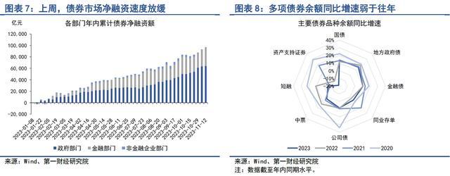 银行间市场流动性趋于平稳，股市风险偏好持续回升 | 第一财经研究院中国金融条件指数周报