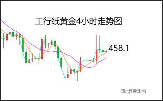 11月15日银行裸金报价多少?今日金价多少钱一克?