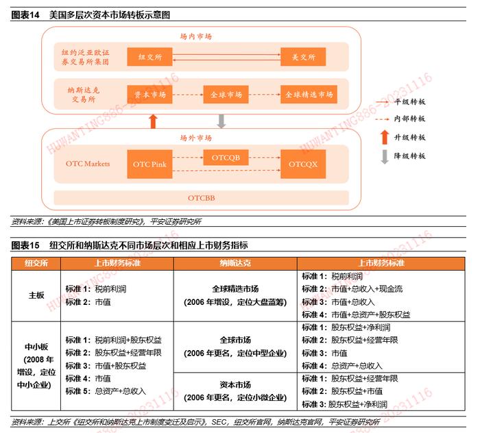 【平安证券】策略深度报告-现代化产业体系研究系列（三）资本市场篇：美国如何支持创新中小企业融资？20231116