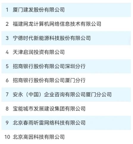 没想到！厦门大学经院本科10大就业单位！