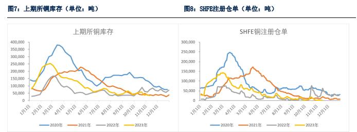 刚果金罢工问题解决 预计铜价上行趋势受到抑制