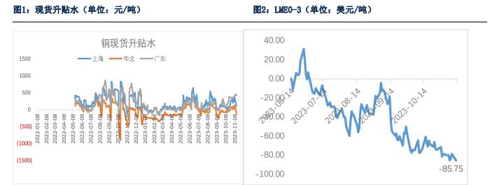 刚果金罢工问题解决 预计铜价上行趋势受到抑制