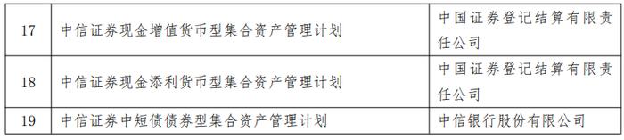 完成管理人变更！券商资管巨头大动作