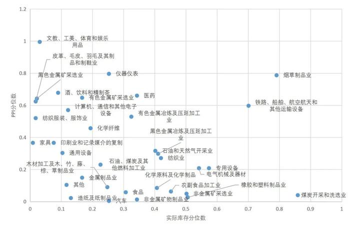 【山证经济研究】2023年三季度国内经济运行回顾及展望：内生驱动和政策进入新阶段