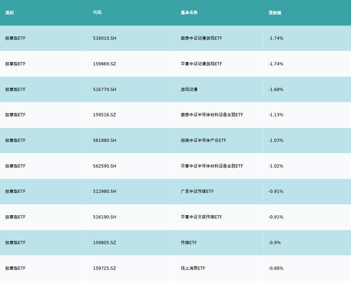 ETF基金日报丨香港医药ETF领涨，机构：看好港股医药板块跨年表现