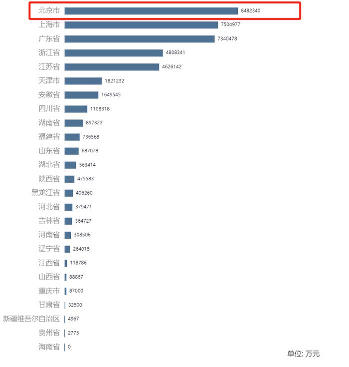 软件服务国家级专精特新报告：融资4000亿 北京多项指标第一