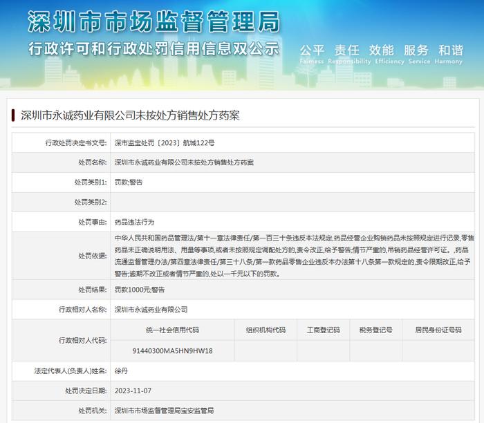 深圳市永诚药业有限公司未按处方销售处方药案
