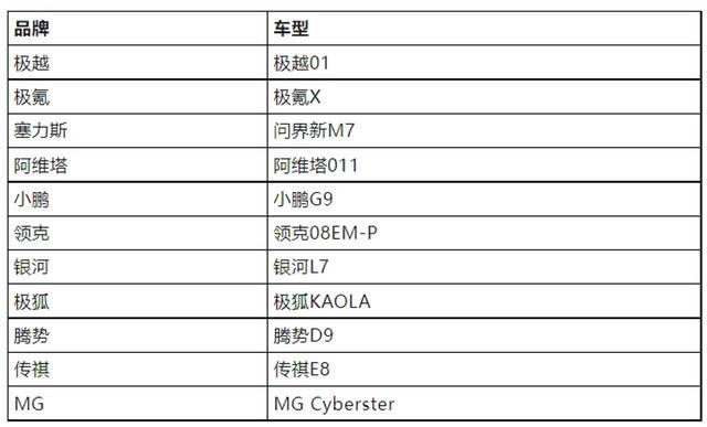 2023汽车工业品质创新巅峰奖颁布！哪些车获奖？