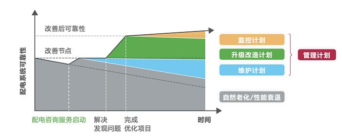 施耐德电气重磅发布《绿色能源管理咨询实践与洞察》，擎画能源管理新图景