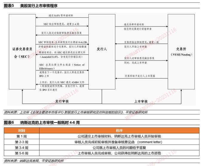 【平安证券】策略深度报告-现代化产业体系研究系列（三）资本市场篇：美国如何支持创新中小企业融资？20231116