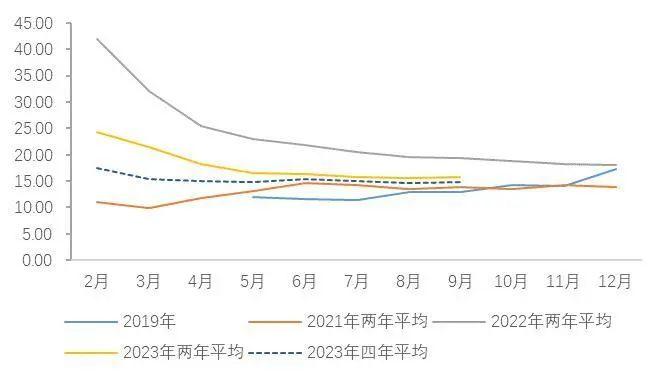 【山证经济研究】2023年三季度国内经济运行回顾及展望：内生驱动和政策进入新阶段