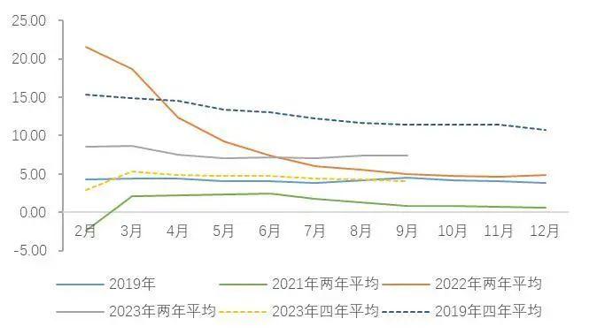 【山证经济研究】2023年三季度国内经济运行回顾及展望：内生驱动和政策进入新阶段