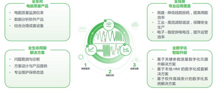 施耐德电气重磅发布《绿色能源管理咨询实践与洞察》，擎画能源管理新图景