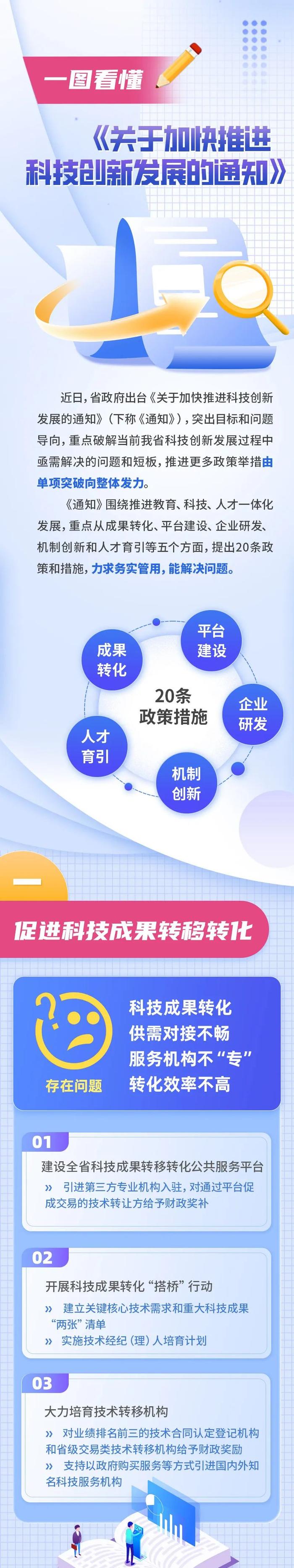 政策解读丨一图看懂《关于加快推进科技创新发展的通知》