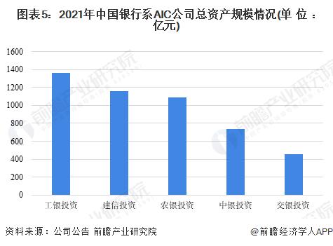 2023年中国不良资产处置公司发展分析 已形成“5+地方系+银行系+外资系+N”发展格局【组图】