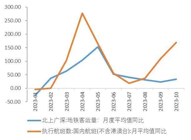 【山证经济研究】2023年三季度国内经济运行回顾及展望：内生驱动和政策进入新阶段