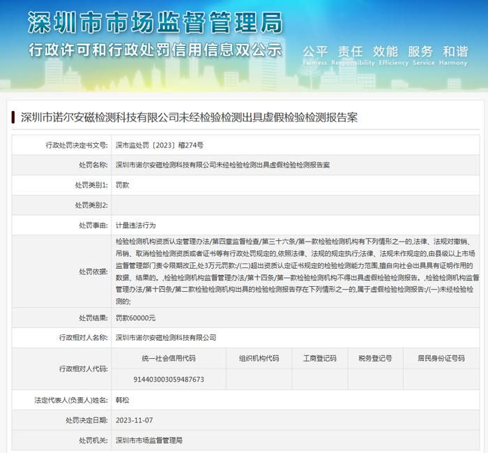 深圳市诺尔安磁检测科技有限公司未经检验检测出具虚假检验检测报告案