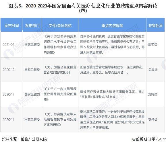 重磅！2023年中国及31省市医疗信息化行业政策汇总及解读（全）