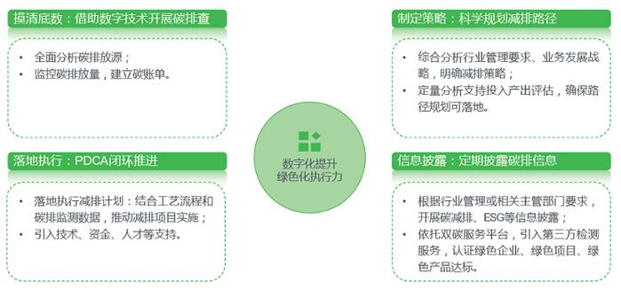 施耐德电气重磅发布《绿色能源管理咨询实践与洞察》，擎画能源管理新图景