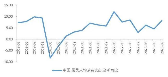 【山证经济研究】2023年三季度国内经济运行回顾及展望：内生驱动和政策进入新阶段