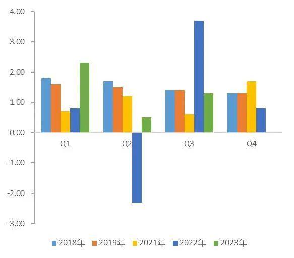 【山证经济研究】2023年三季度国内经济运行回顾及展望：内生驱动和政策进入新阶段