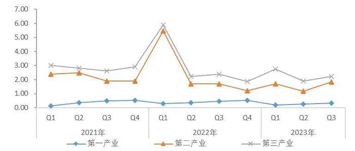 【山证经济研究】2023年三季度国内经济运行回顾及展望：内生驱动和政策进入新阶段