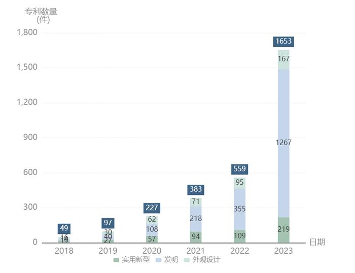 软件服务国家级专精特新报告：融资4000亿 北京多项指标第一