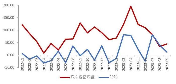 【山证经济研究】2023年三季度国内经济运行回顾及展望：内生驱动和政策进入新阶段