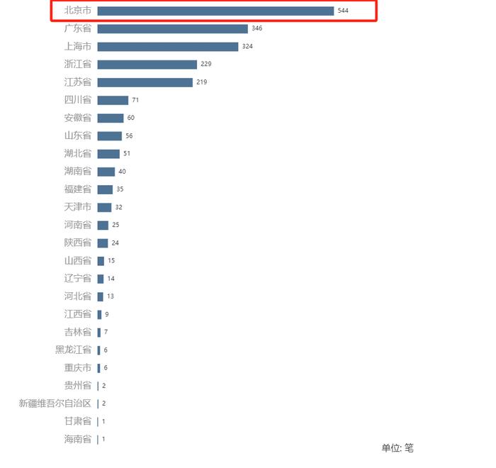 软件服务国家级专精特新报告：融资4000亿 北京多项指标第一