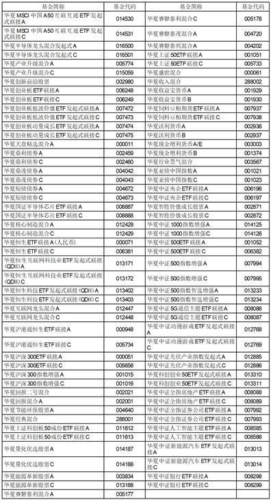 华夏基金管理有限公司关于亚债中国债券指数基金限制申购、定期定额申购及转换转入业务的公告