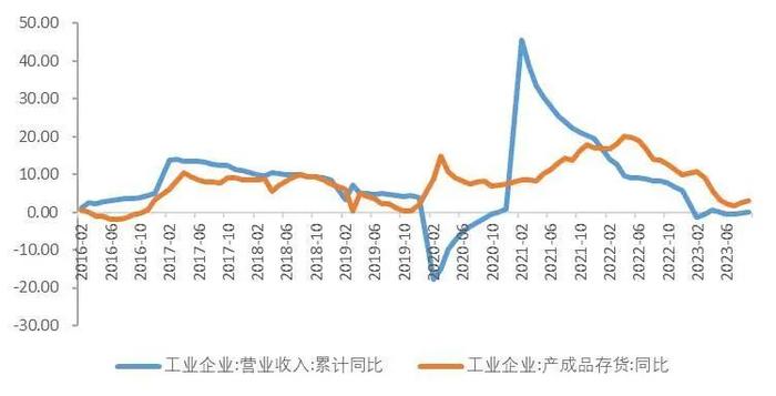 【山证经济研究】2023年三季度国内经济运行回顾及展望：内生驱动和政策进入新阶段