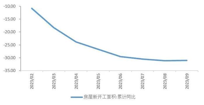 【山证经济研究】2023年三季度国内经济运行回顾及展望：内生驱动和政策进入新阶段