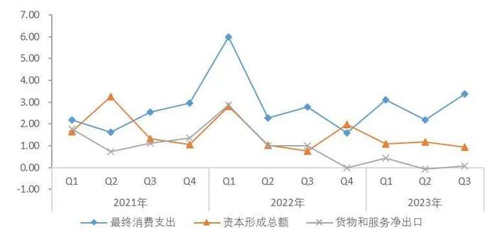 【山证经济研究】2023年三季度国内经济运行回顾及展望：内生驱动和政策进入新阶段